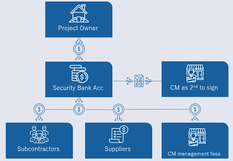 solution_to_project_trust_accounts_c2cpro