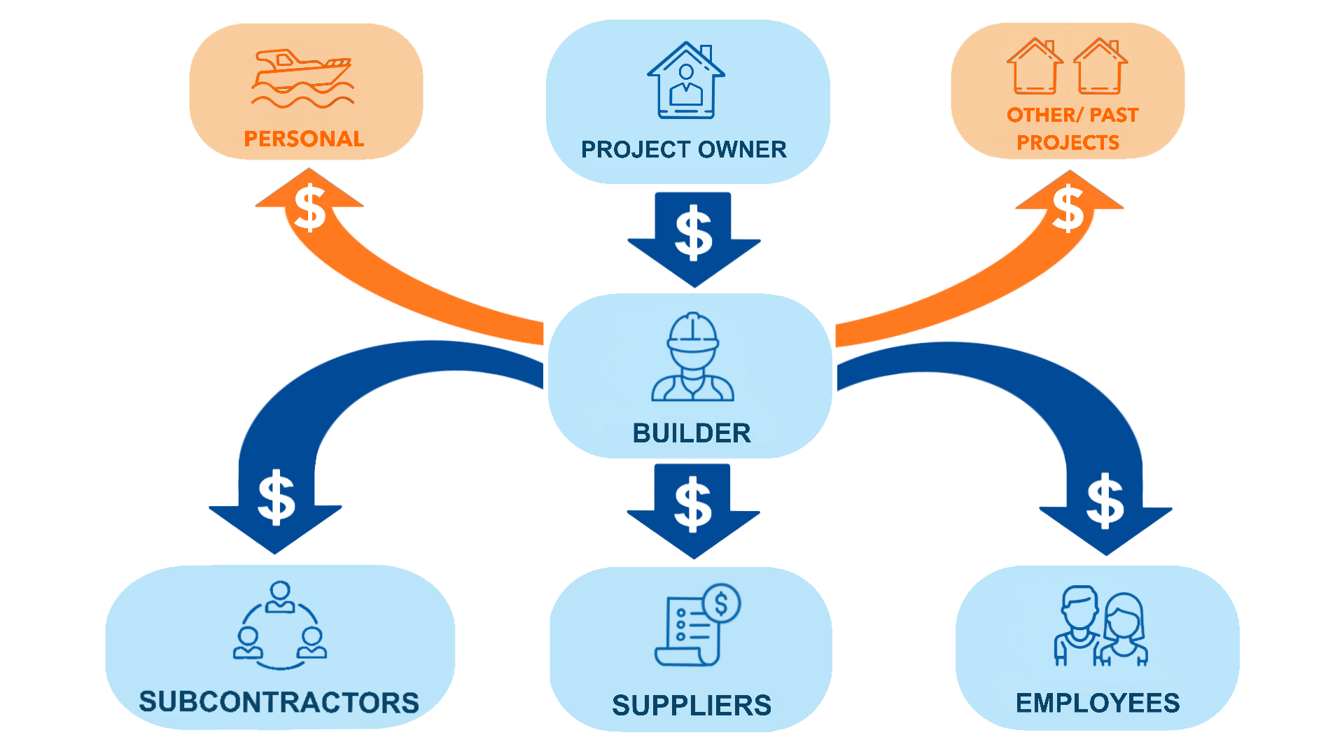 ebook_how_builders_get_paid